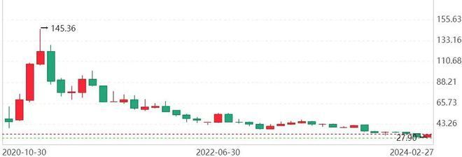 金龍魚股價走勢（金龍魚2019年12月12日收盤報價） 龍魚百科 第4張