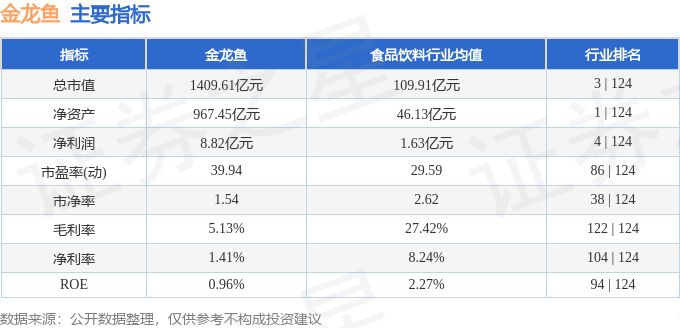 金龍魚估值走勢圖（關(guān)于金龍魚估值走勢圖） 龍魚百科 第4張