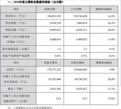 金龍魚2020業(yè)績（金龍魚2020年業(yè)績表現(xiàn)如何？）