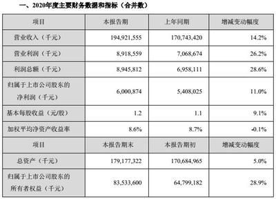 金龍魚2020業(yè)績（金龍魚2020年業(yè)績表現(xiàn)如何？）