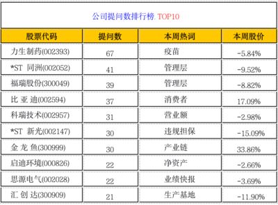 金龍魚2020業(yè)績（金龍魚2020年業(yè)績表現(xiàn)如何？）