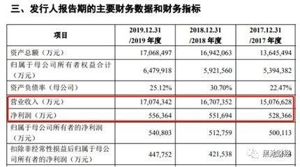 金龍魚2020業(yè)績（金龍魚2020年業(yè)績表現(xiàn)如何？） 龍魚百科 第4張