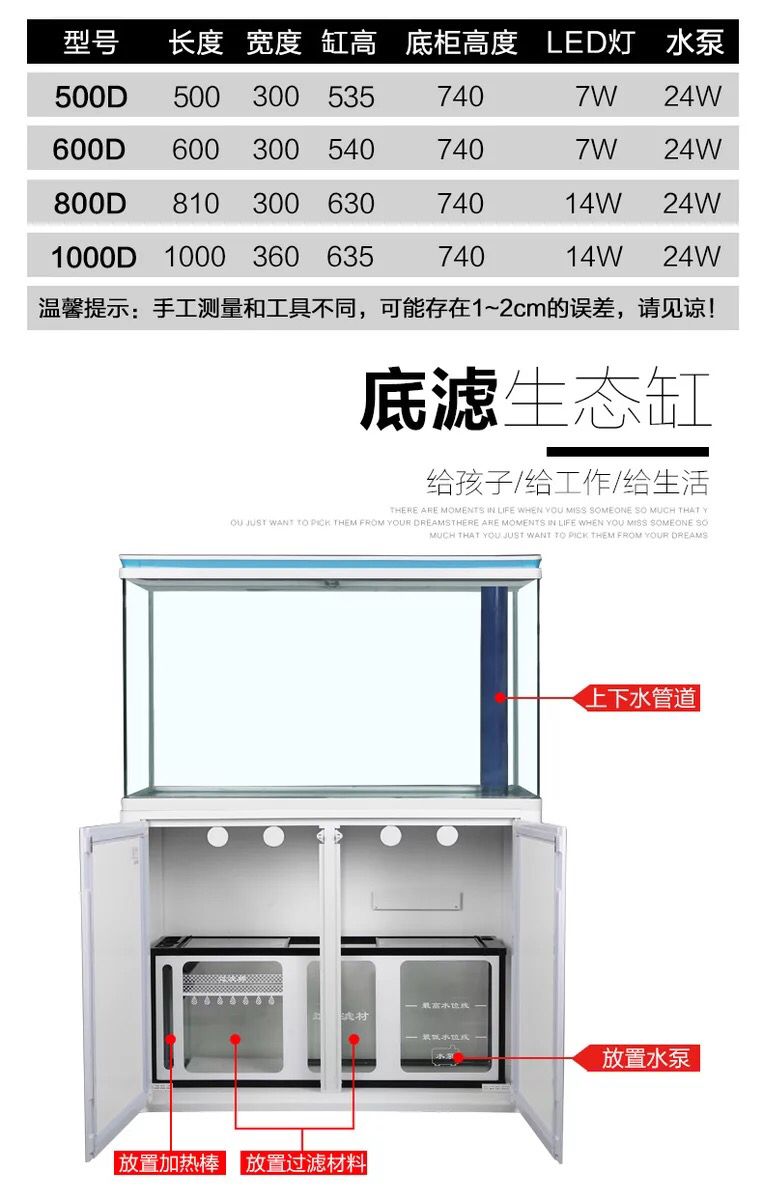 底濾的過(guò)濾材料和棉