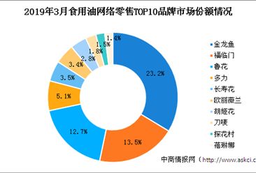 金龍魚分析報告（金龍魚品牌影響力、全產(chǎn)業(yè)鏈布局、銷售網(wǎng)絡(luò)和研發(fā)創(chuàng)新能力） 龍魚百科 第5張