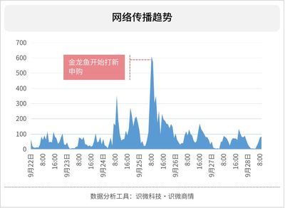 金龍魚分析報(bào)告（金龍魚品牌影響力、全產(chǎn)業(yè)鏈布局、銷售網(wǎng)絡(luò)和研發(fā)創(chuàng)新能力）