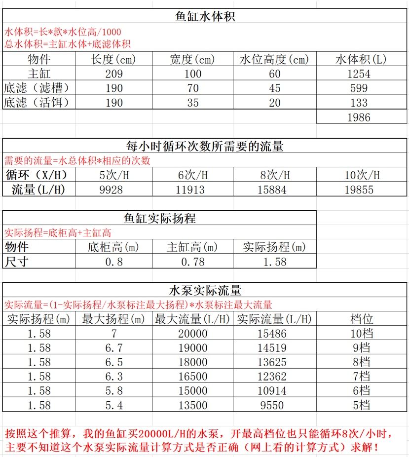 玉溪觀賞魚市場水泵參數對應的實際流量與循環(huán)次數求解