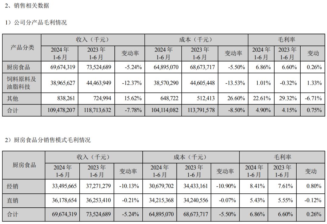 金龍魚營收增長（金龍魚凈利潤增長13.57%凈利潤增長13.57%） 龍魚百科 第2張