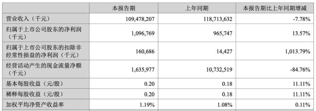 金龍魚營收增長（金龍魚凈利潤增長13.57%凈利潤增長13.57%） 龍魚百科 第3張