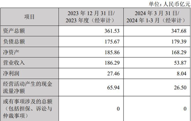 金龍魚營收增長（金龍魚凈利潤增長13.57%凈利潤增長13.57%） 龍魚百科 第5張