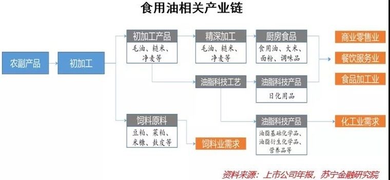 金龍魚產(chǎn)值多少億人民幣?。ㄒ婧＜卫?018年?duì)I收1670.74億元） 龍魚百科 第1張