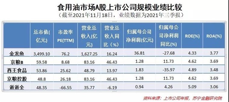 金龍魚產(chǎn)值多少億人民幣?。ㄒ婧＜卫?018年?duì)I收1670.74億元） 龍魚百科 第4張