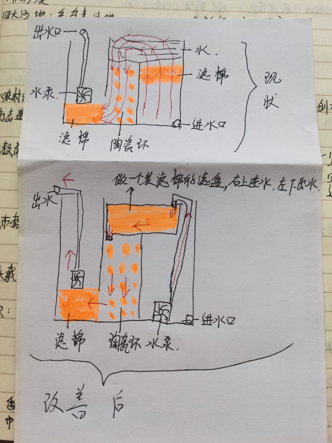 看看這個(gè)背濾改善怎么樣