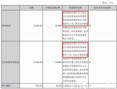 金龍魚財務(wù)報表分析（金龍魚2019年回歸母公司凈利潤同比增長2.2%） 龍魚百科 第5張