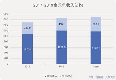 高端金龍魚(yú)的鑒別方法（-金龍魚(yú)的鑒別方法有哪些） 水族問(wèn)答