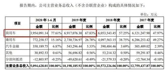 高端紅龍魚(yú)品種鑒別方法 水族問(wèn)答