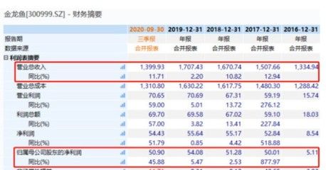 金龍魚2020年業(yè)績(jī)（金龍魚2020年業(yè)績(jī)下滑原因金龍魚2021年業(yè)績(jī)下滑） 龍魚百科 第5張