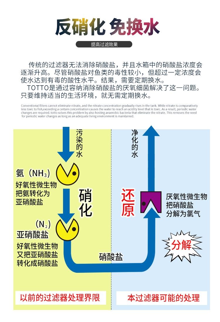 totto?解決水質(zhì)問(wèn)題最重要的一環(huán)