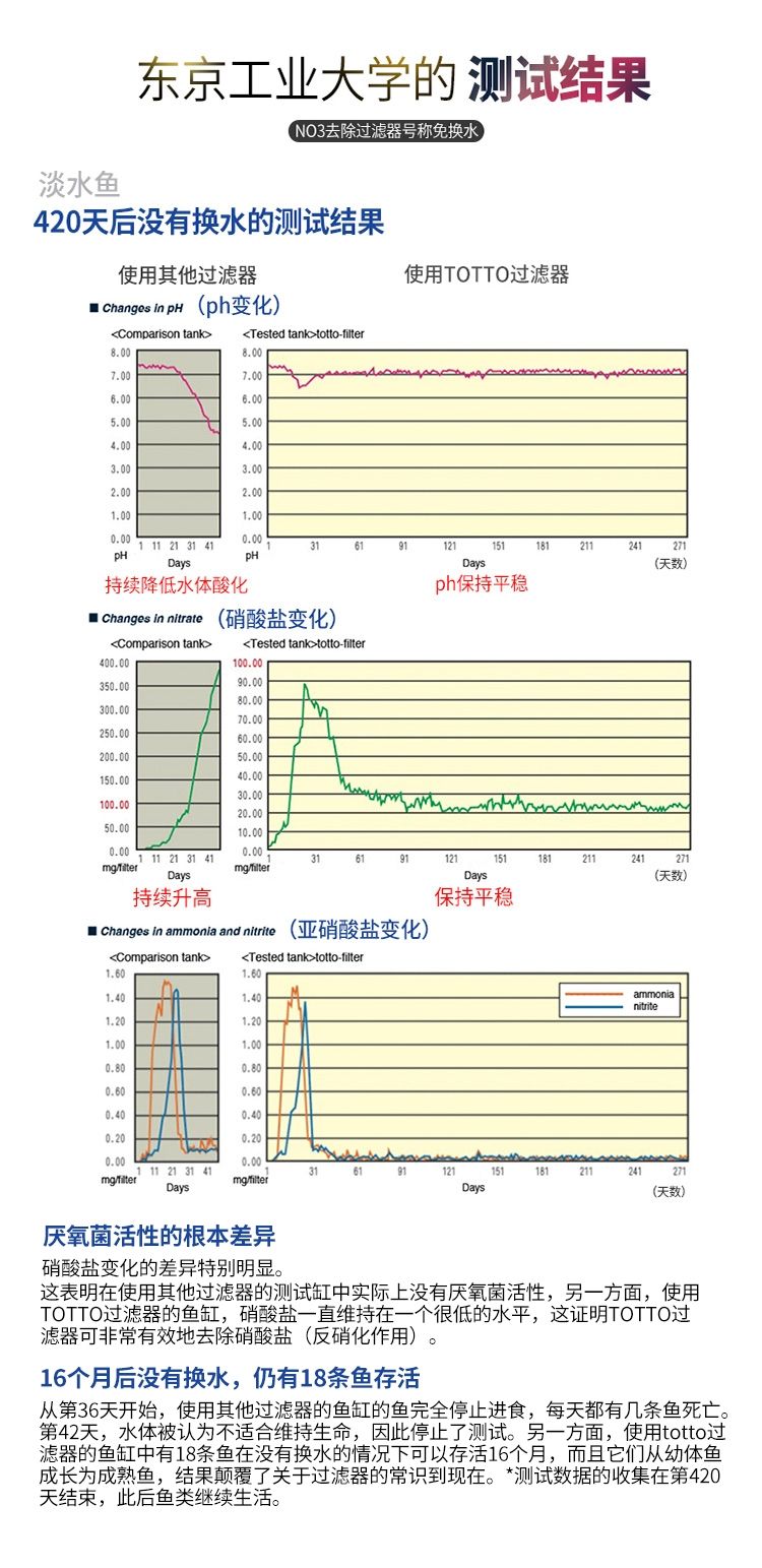 totto?解決水質(zhì)問(wèn)題最重要的一環(huán)