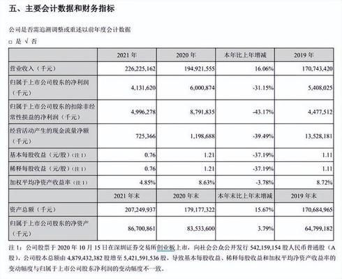 金龍魚跌落神壇（金龍魚2023年上半年業(yè)績大幅下滑股價(jià)暴跌超11%） 龍魚百科 第2張