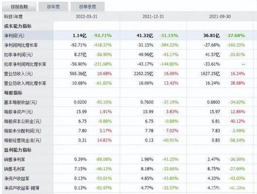 金龍魚跌落神壇（金龍魚2023年上半年業(yè)績大幅下滑股價(jià)暴跌超11%） 龍魚百科 第1張