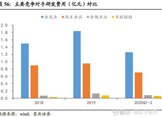 金龍魚的賣點(diǎn)有哪些呢（金龍魚的賣點(diǎn)主要體現(xiàn)在哪些方面？） 龍魚百科 第4張