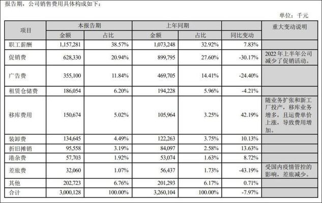 金龍魚未來業(yè)績（金龍魚2019年q1業(yè)績分析）