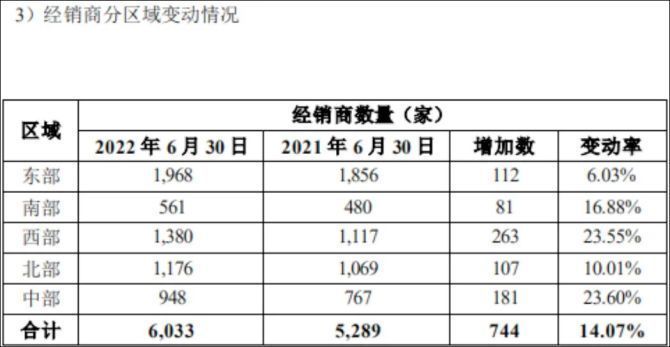 金龍魚未來業(yè)績（金龍魚2019年q1業(yè)績分析）