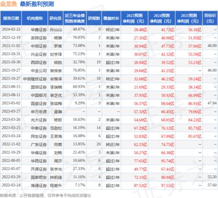 金龍魚財(cái)報(bào)分析報(bào)告（金龍魚2023年?duì)I收1754.54億元同比下降6.93%） 龍魚百科 第2張