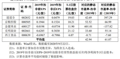 金龍魚 商譽(yù)（金龍魚市值暴跌原因分析）