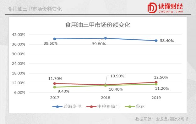 金龍魚未來市值多少（金龍魚未來市值受到哪些因素的影響？）