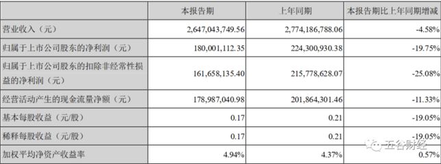 金龍魚營(yíng)收利潤(rùn)分析報(bào)告（金龍魚利潤(rùn)回升的主要因素） 龍魚百科 第4張