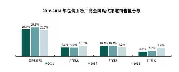 金龍魚一年銷售額（金龍魚一年銷售額下滑原因探究） 龍魚百科 第4張