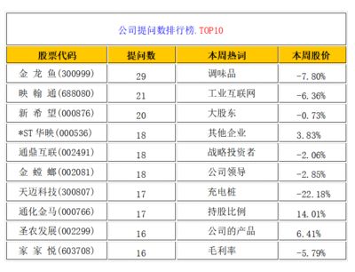 金龍魚收購魯花（金龍魚與魯花的合作關系） 龍魚百科 第1張