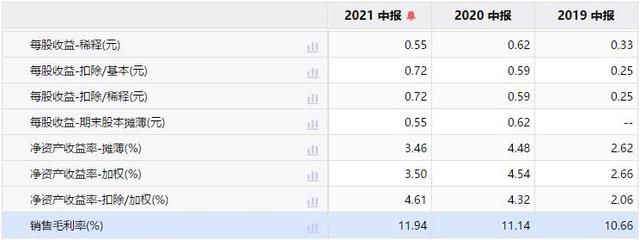 金龍魚2021二季度業(yè)績（金龍魚二季度業(yè)績環(huán)比改善）