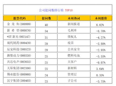 金龍魚相關(guān)a股上市（金龍魚a股上市信息） 龍魚百科 第5張