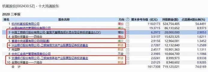 金龍魚2020年三季報(bào)（金龍魚2020年三季報(bào)凈利潤(rùn)1755億元）