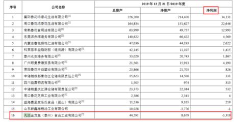 金龍魚2020年三季報(bào)（金龍魚2020年三季報(bào)凈利潤(rùn)1755億元）