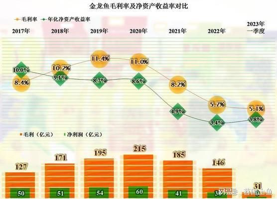 金龍魚2020年到2022年應收帳款增加說明什么問題（金龍魚2020年至2022年應收賬款增長情況及其背后的原因） 龍魚百科 第4張