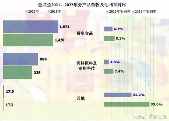 金龍魚2020年到2022年應收帳款增加說明什么問題（金龍魚2020年至2022年應收賬款增長情況及其背后的原因） 龍魚百科 第5張