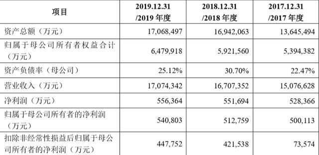 金龍魚的申購價（金龍魚申購價與行業(yè)對比金龍魚申購價與行業(yè)對比） 龍魚百科 第4張