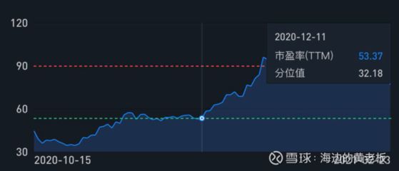 金龍魚估值雪球（金龍魚成本控制策略探究金龍魚原材料價(jià)格波動(dòng)應(yīng)對(duì)） 龍魚百科 第5張