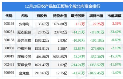 金龍魚(yú)跌了多少（2024-12-09跌幅預(yù)測(cè)） 龍魚(yú)百科 第3張