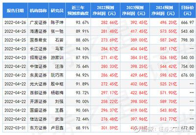 金龍魚第三季度業(yè)績（金龍魚2019年第三季度業(yè)績表現(xiàn)良好） 龍魚百科 第3張