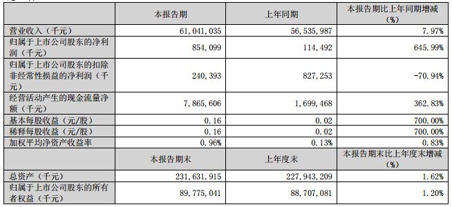 金龍魚 公告（金龍魚與魯花集團(tuán)合作影響分析） 龍魚百科 第5張