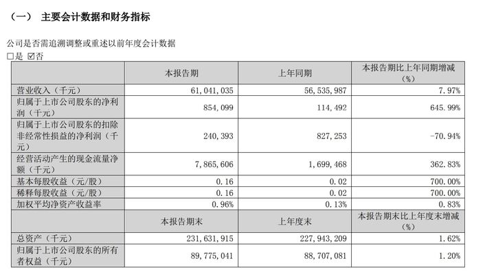 金龍魚一季報披露時間規(guī)定（金龍魚一季報披露時間規(guī)定主要遵循《上市公司信息披露管理辦法》）