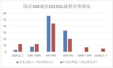 金龍魚一季報(bào)披露時(shí)間規(guī)定（金龍魚一季報(bào)披露時(shí)間規(guī)定主要遵循《上市公司信息披露管理辦法》） 龍魚百科 第5張