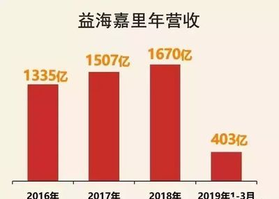 金龍魚2020年?duì)I業(yè)額多少（2020年金龍魚實(shí)現(xiàn)營收1949.22億元同比增長14.2%）