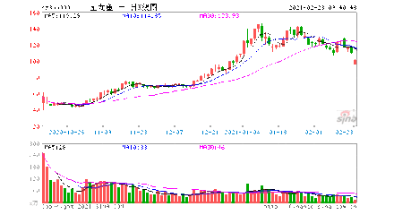 金龍魚盈利預(yù)測分析（金龍魚2024年至2026年盈利預(yù)測顯示出強勁的增長勢頭） 龍魚百科 第5張