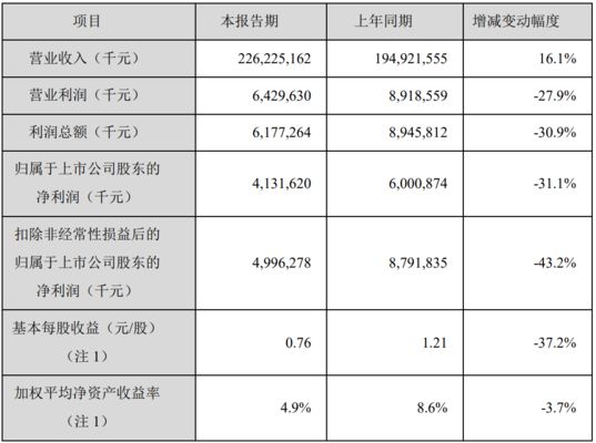 金龍魚盈利預(yù)測分析（金龍魚2024年至2026年盈利預(yù)測顯示出強勁的增長勢頭） 龍魚百科 第1張