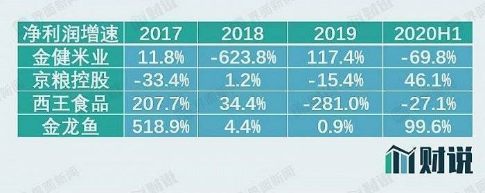 金龍魚營收相當于兩個茅臺（金龍魚2019年營收超1707億元，市場占有率為何較低） 龍魚百科 第5張